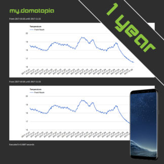 1 Year Access and Data Storage for 10 Third-Party Devices on my.Domotopia