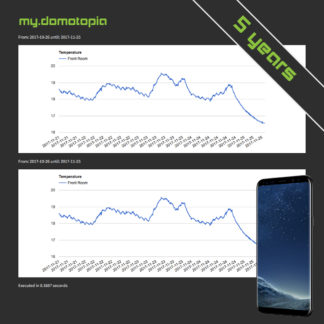 5 Year Access and Data Storage for 10 Devices on my.Domotopia